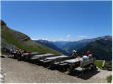 Passo Sella - Rifugio Sasso Piatto